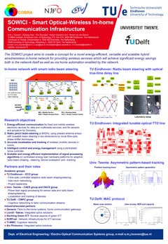 An Innovative Truth IX posterpresentaties - Poster Energy resilience modeling for smart houses - UTwente